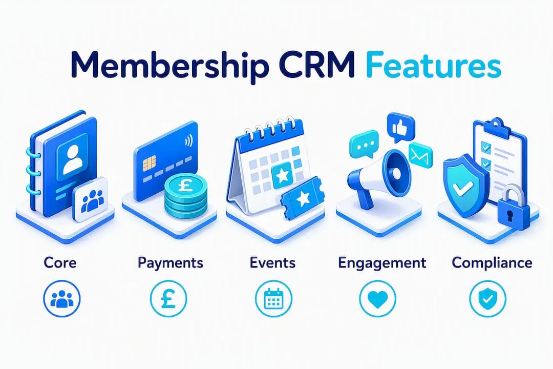 Infographic showing hierarchy of key membership CRM features