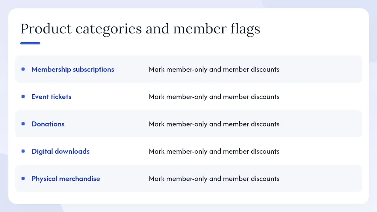 Diagram of product catalogue groupings and member eligibility