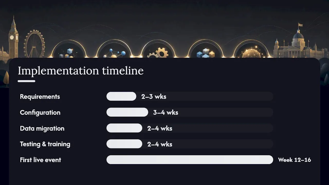 Implementation timeline for event software setup