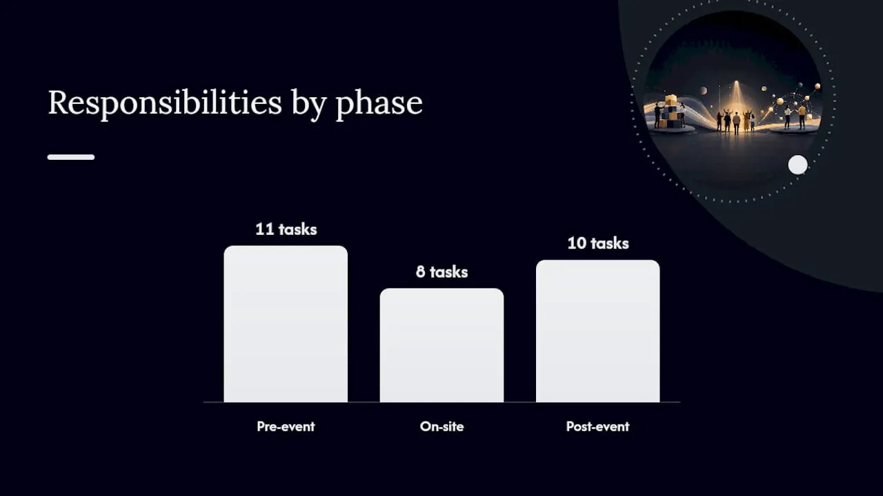 Roles and responsibilities — overview diagram