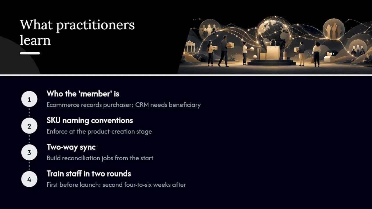 What practitioners learn after going live — overview diagram