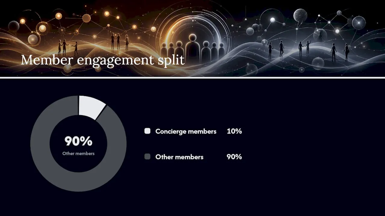 Management tips mapped to the ROAR member lifecycle — overview diagram