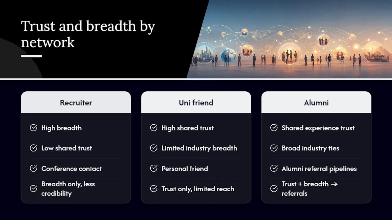 How alumni networks turn connection into opportunity — overview diagram