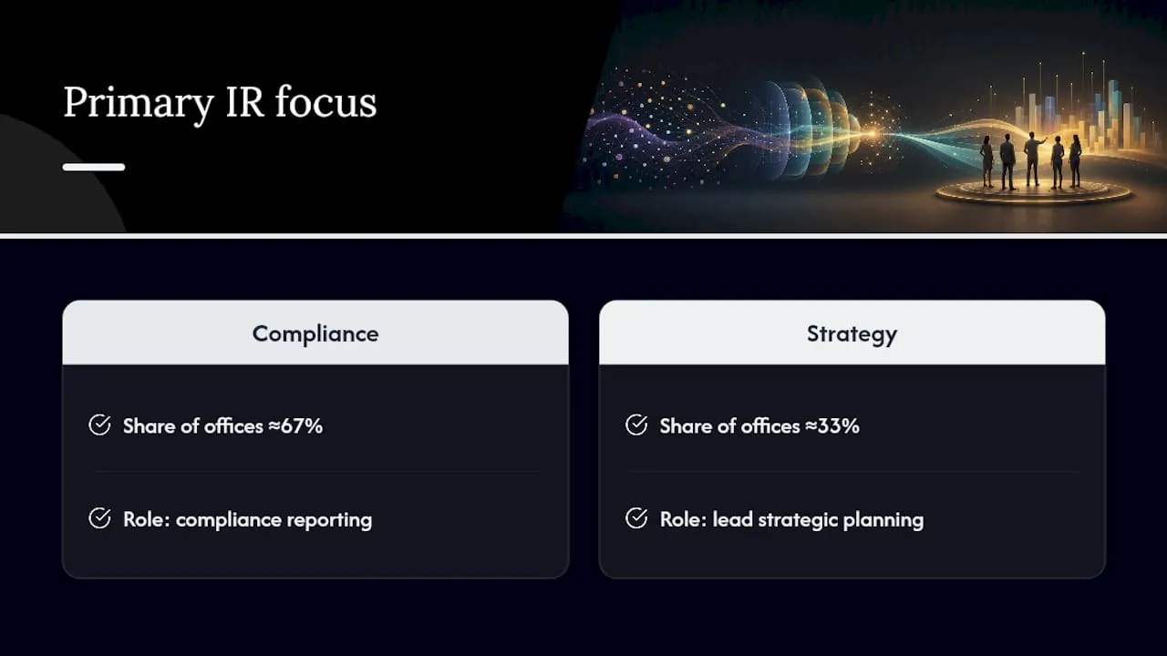 Survey comparison of IR reporting and planning priorities