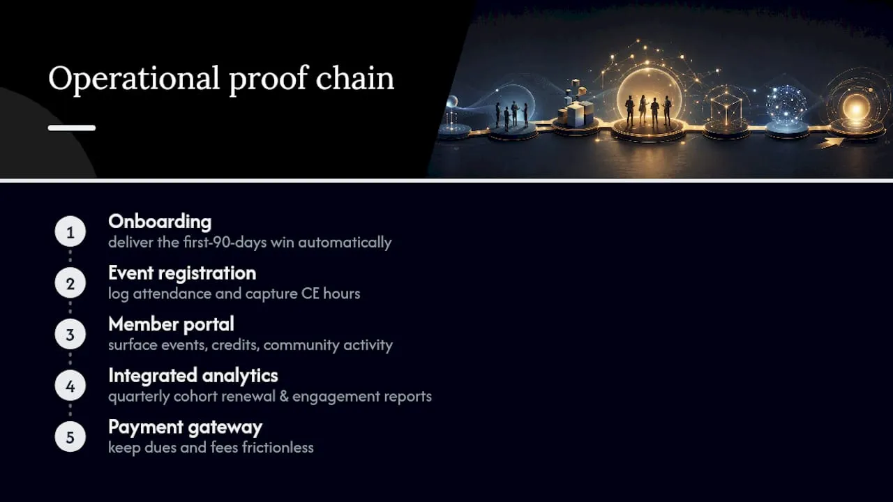 Membership value proof tracking workflow