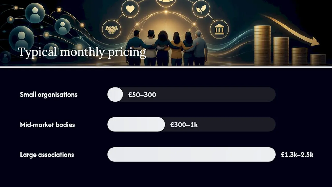 What are the typical membership CRM pricing models? — overview diagram