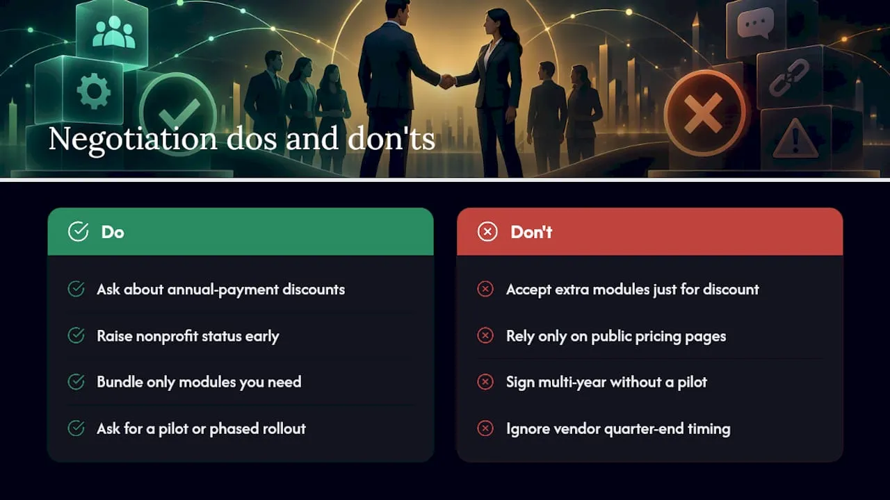 How to negotiate discounts and better terms — overview diagram