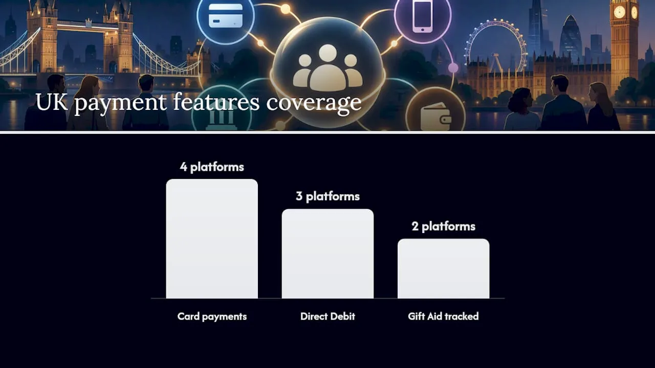 How do the leading platforms compare on UK-specific features? — overview diagram