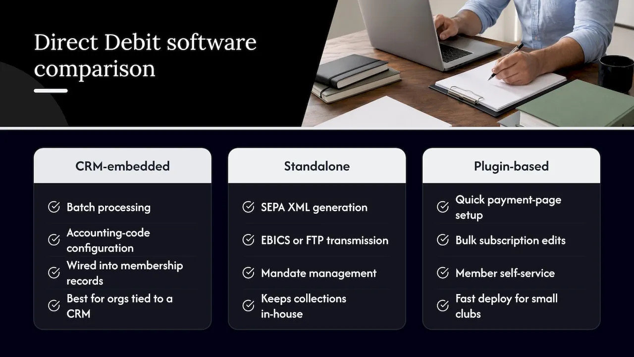 Three membership Direct Debit software categories