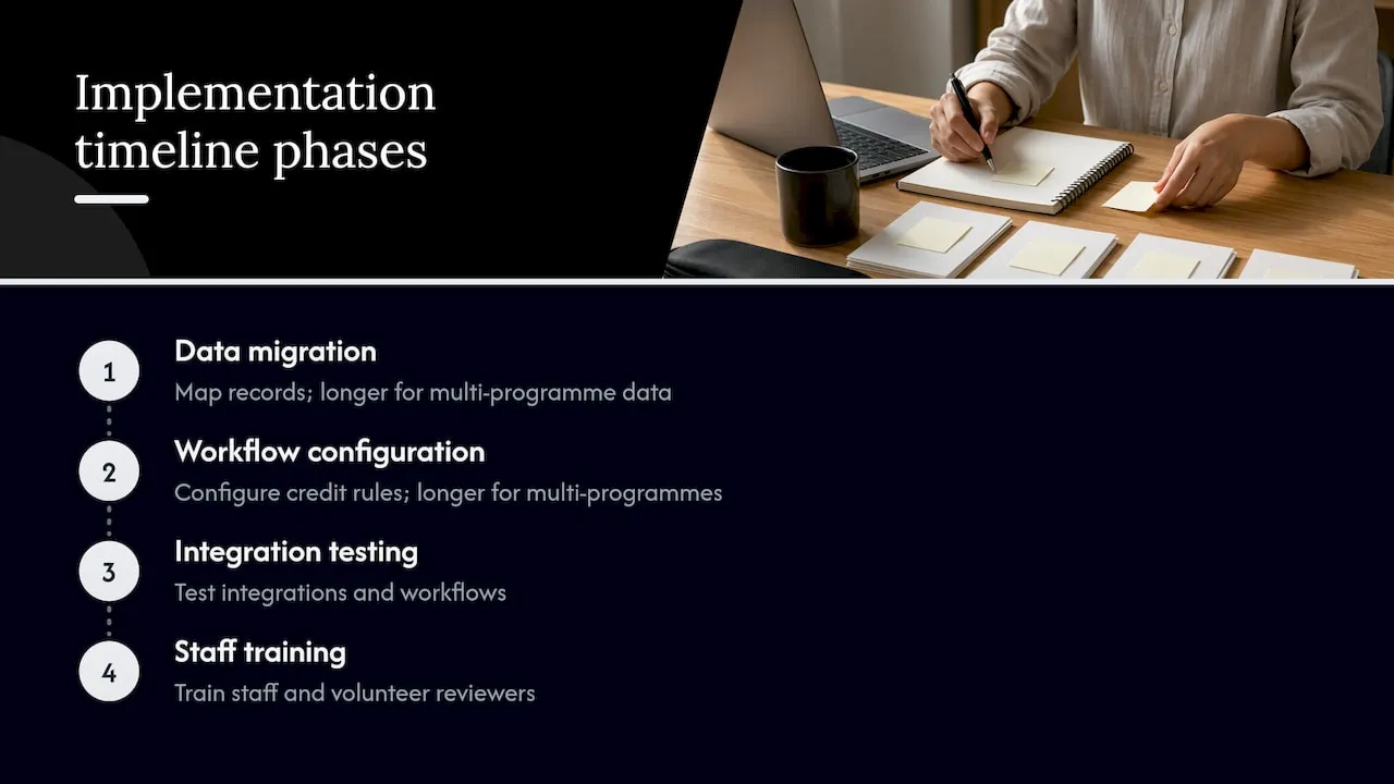 Four phases of accreditation software implementation