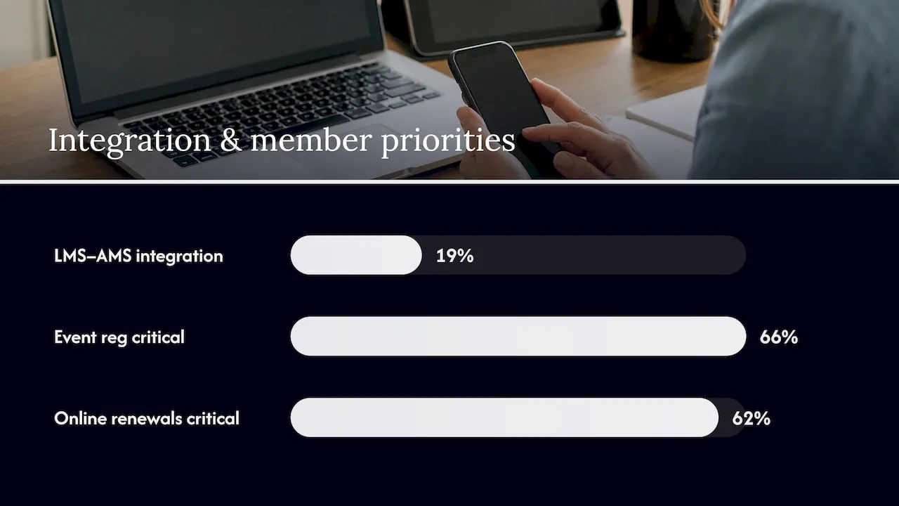 Member data sources unified under one member ID