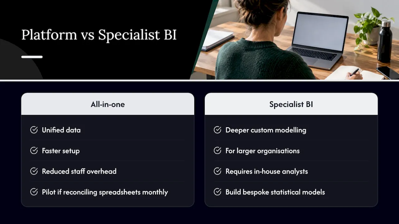 When to choose an all-in-one platform versus pairing a specialist BI tool — overview diagram