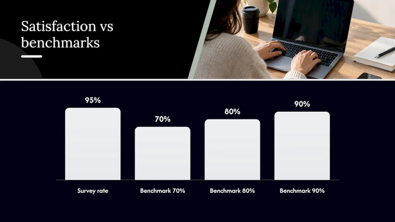 Interpreting scores: why benchmarks can mislead — overview diagram