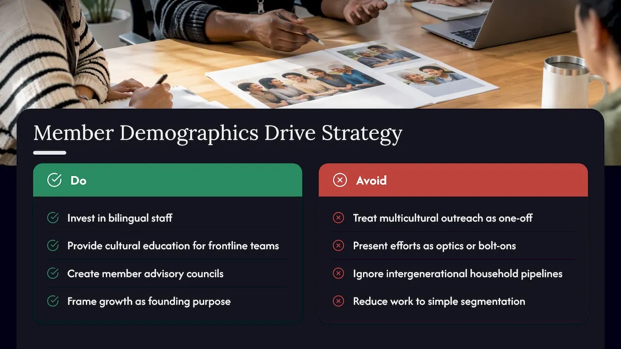Case studies demonstrating the impact of member demographics on strategic outcomes — overview diagram