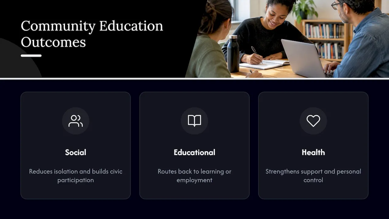 Three outcome areas of community education