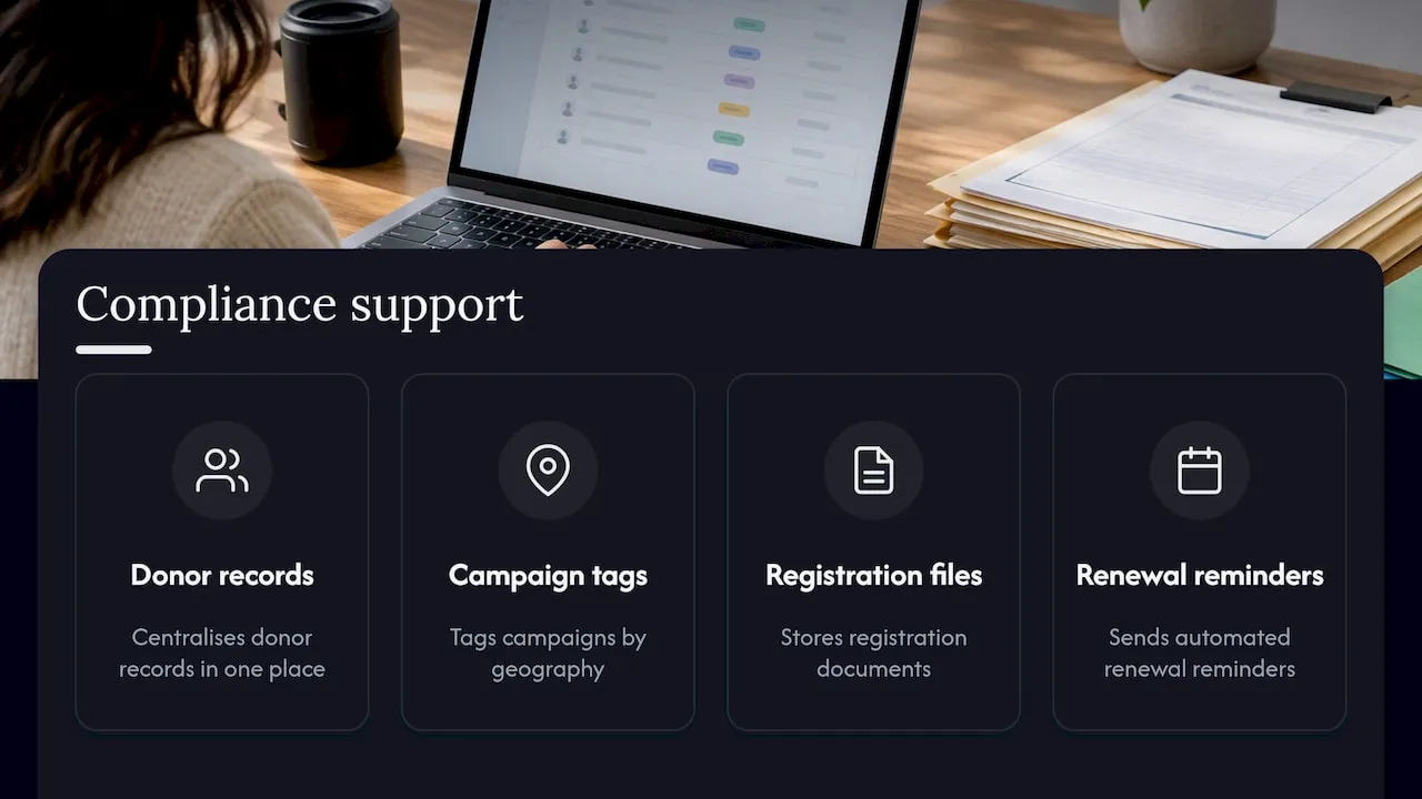 Four functions supporting ongoing compliance
