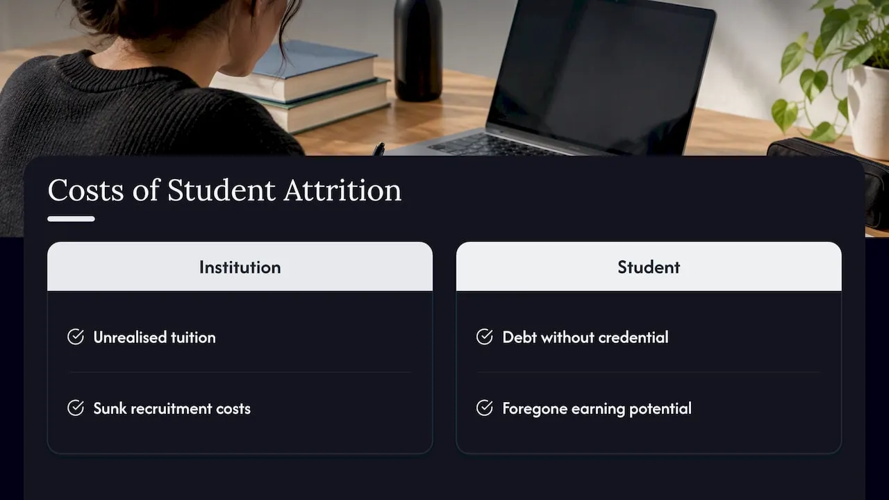 Why retention matters for students — overview diagram