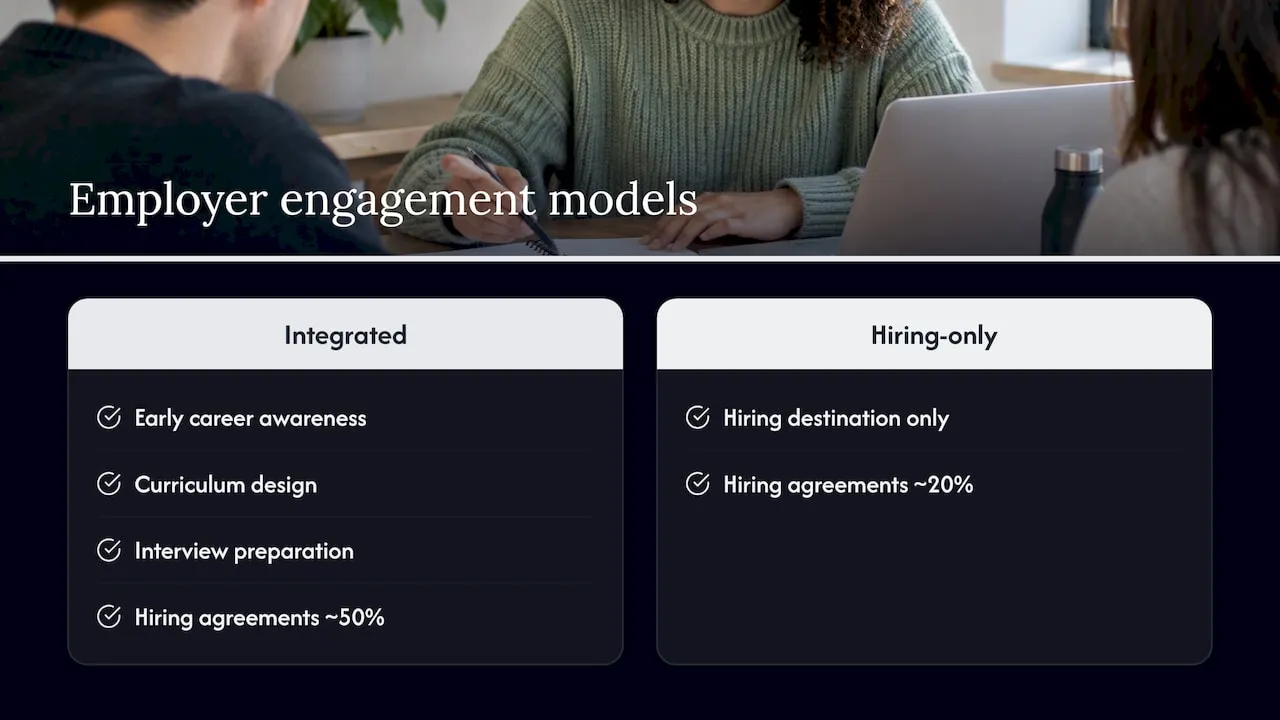 Treat employers as customers, not end-points — overview diagram