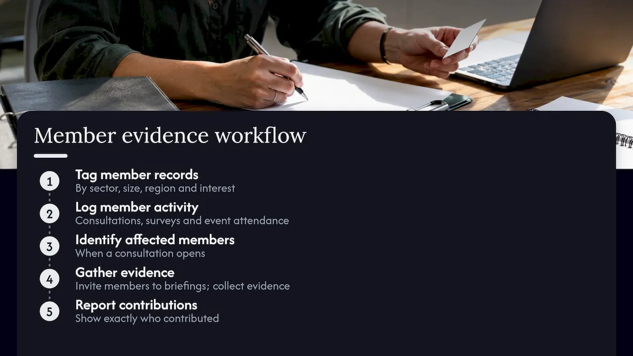 Member data workflow for policy consultations