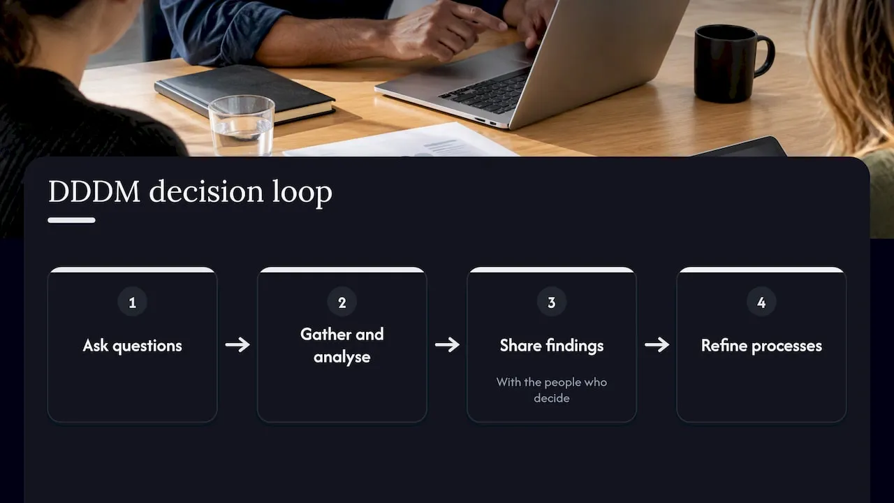 What a data decision actually is — overview diagram